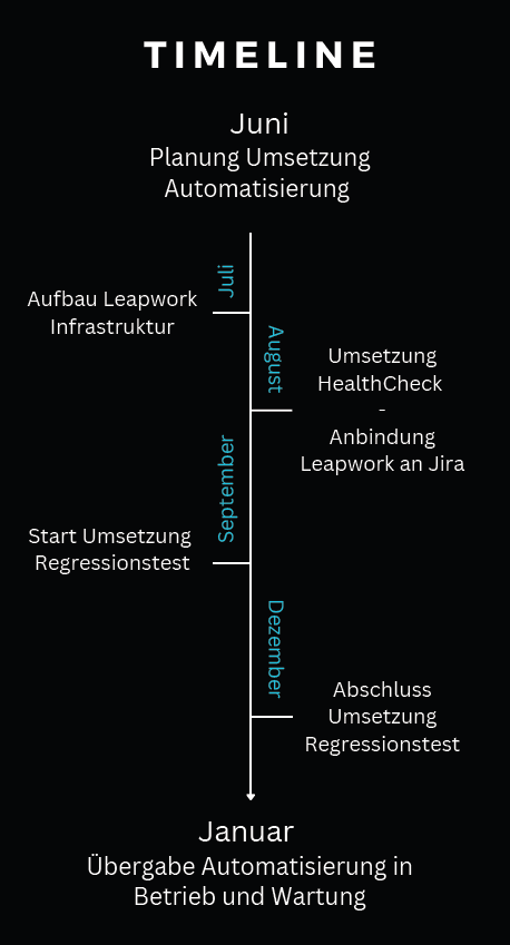 Timeline